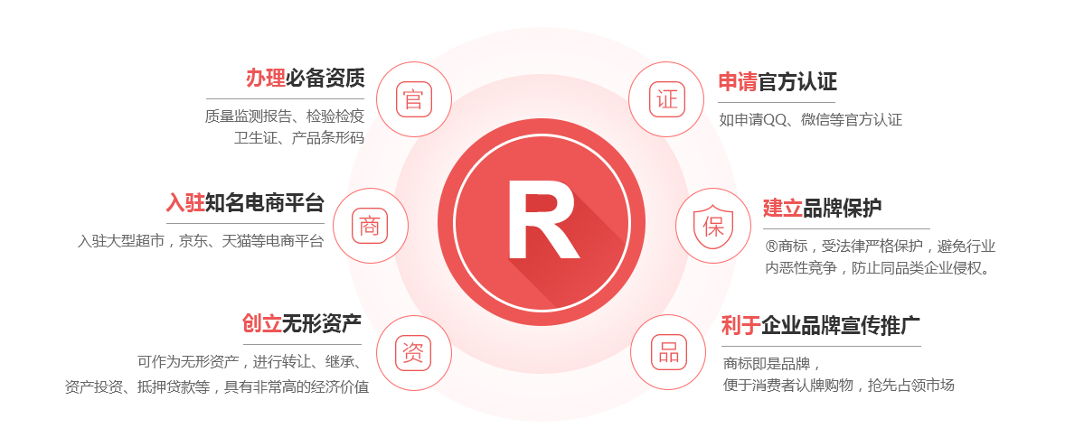 措美商标注册的作用